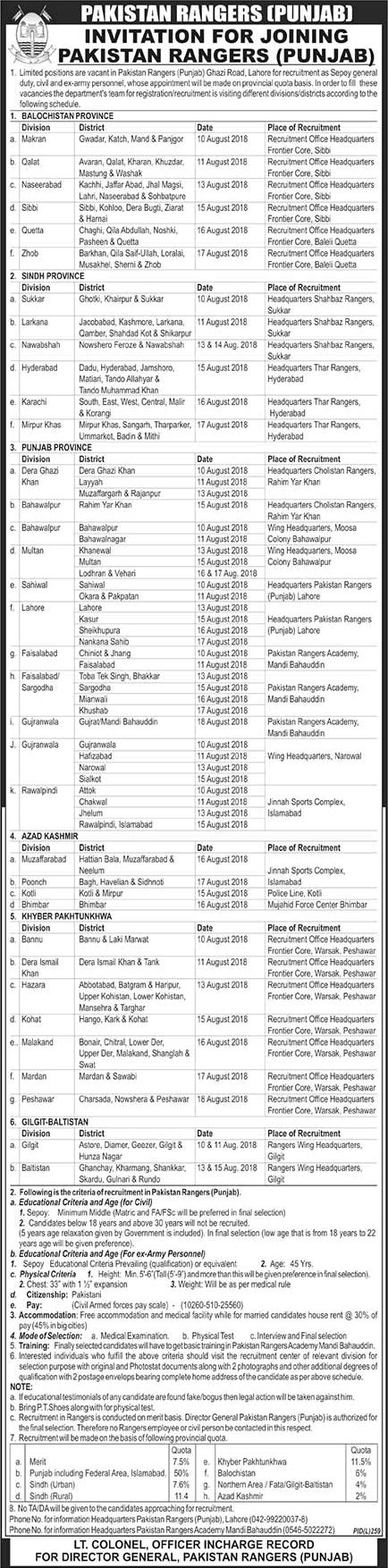 Join Pakistan Rangers Punjab as Sipahi Jobs 2018 Online apply