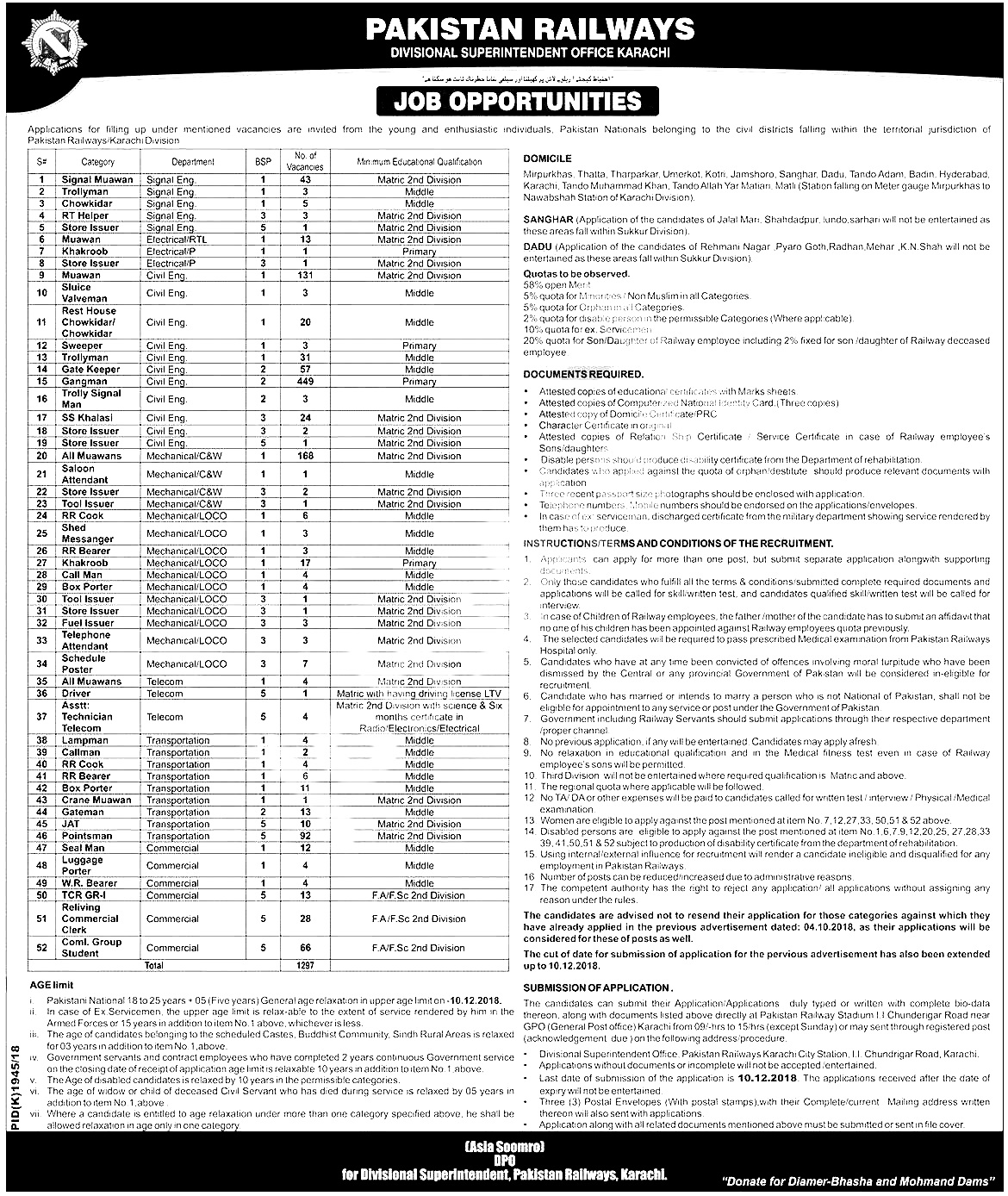 Pakistan Railway Karachi Jobs 2018 Apply Online
