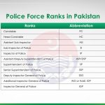 Police Officer Salary in Pakistan With Rank and Order